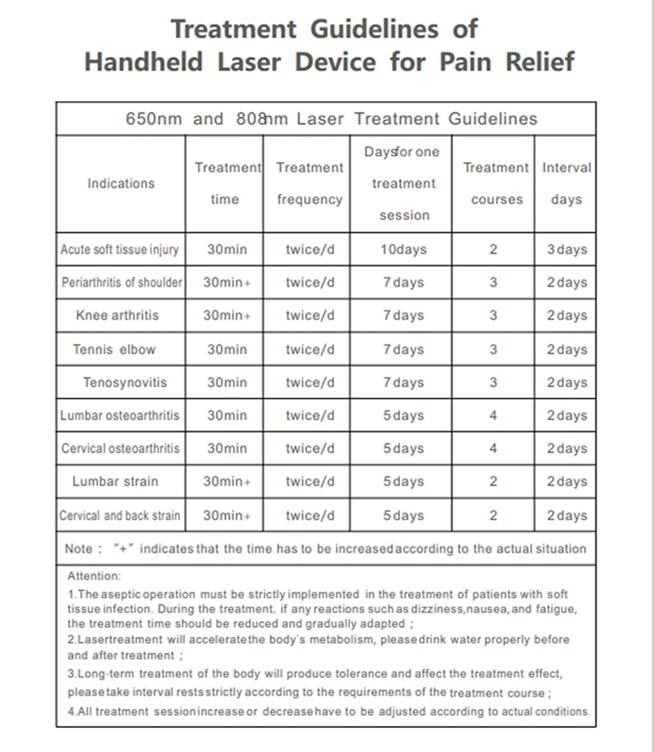 Handheld Laser Therapy Device - Physiotherapy For Pain Relief