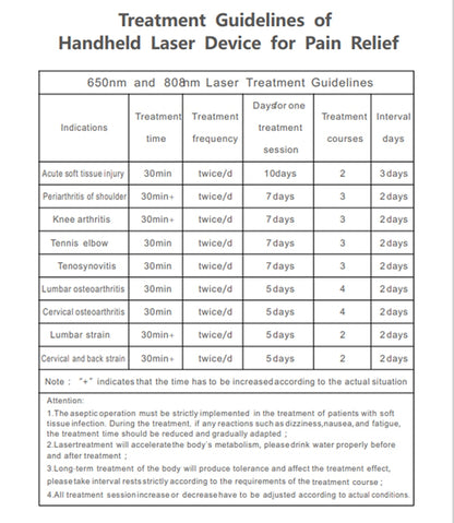 Handheld Laser Therapy Device - Physiotherapy For Pain Relief