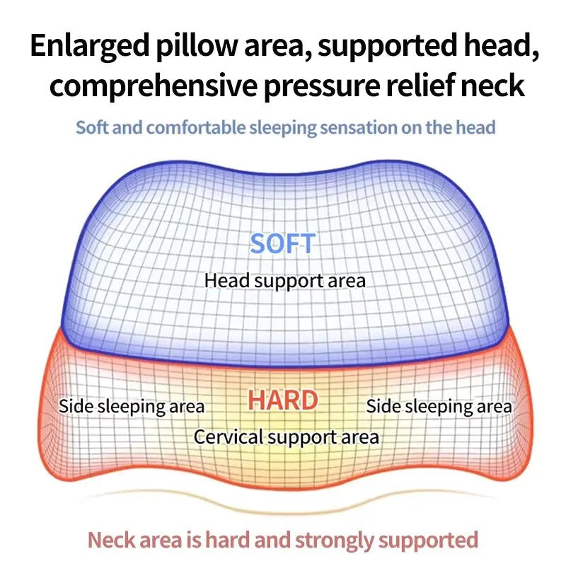 Spinetec ReliefCurve Pillow